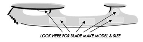 Blade configuration diagram