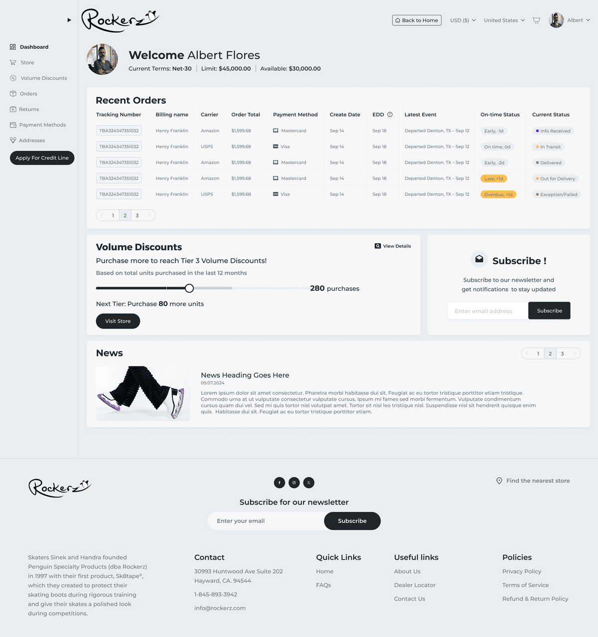 Rockerz Dealer Portal dashboard